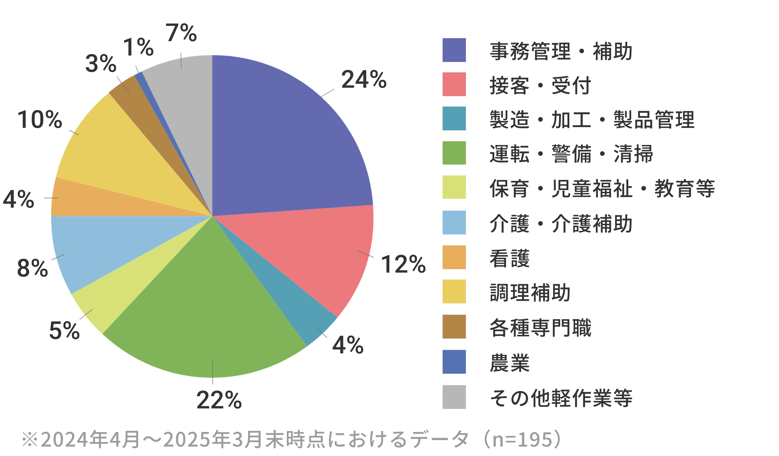 登録企業・団体について